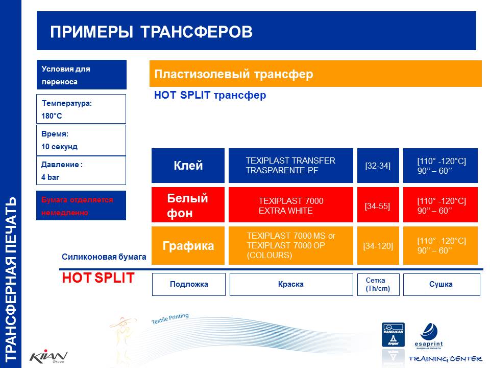 Горячий трансфер