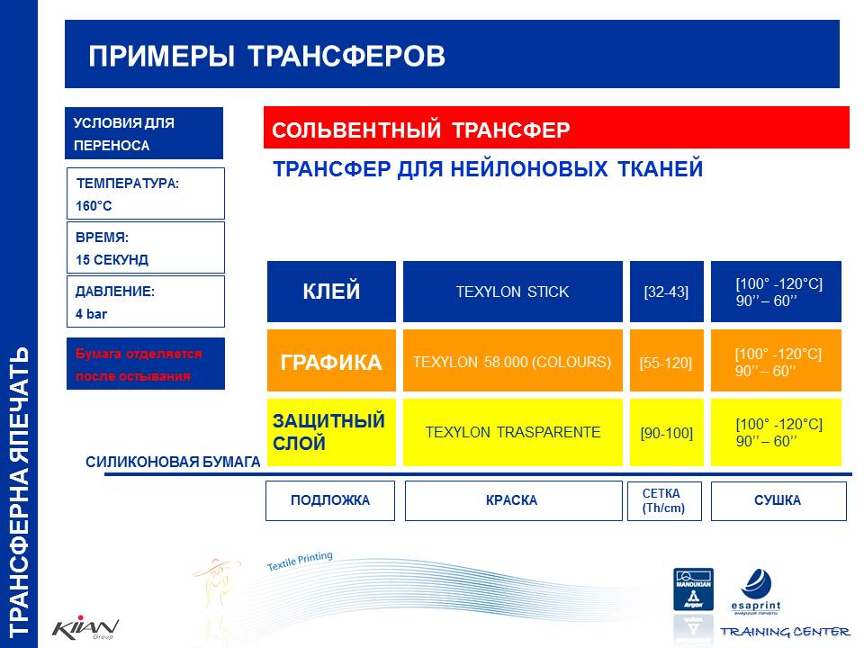 Трансфер файлов