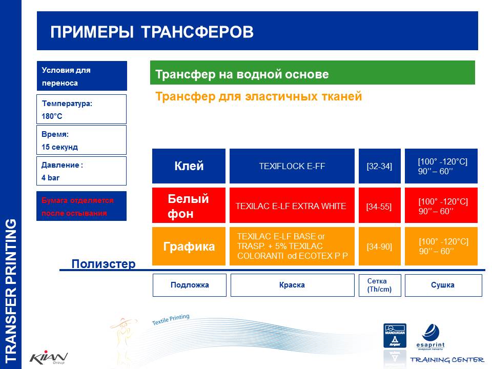 Трансфер файлов